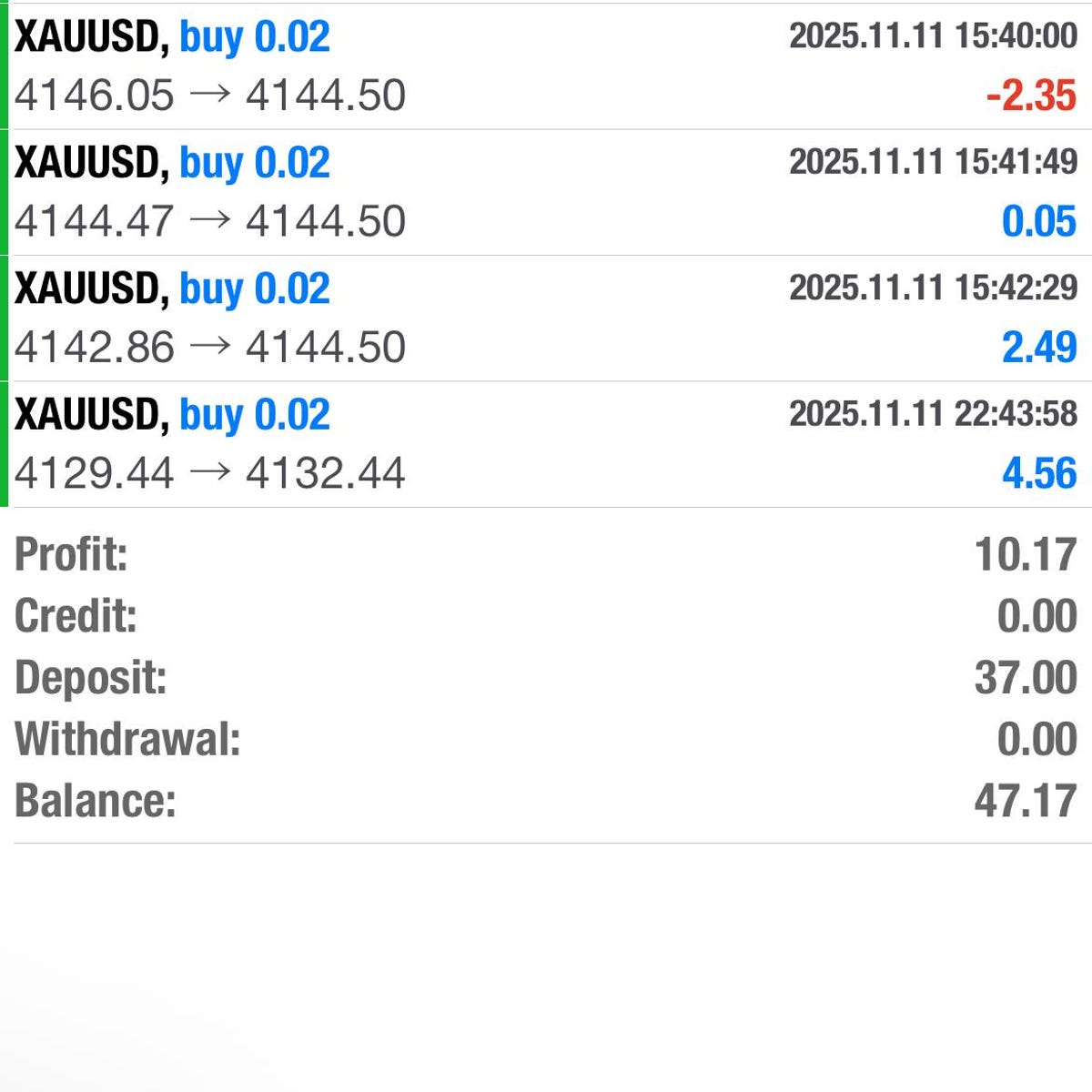 Gold Mining EA MT4 Automated XAU/USD Trading Robot for Profitable Trades